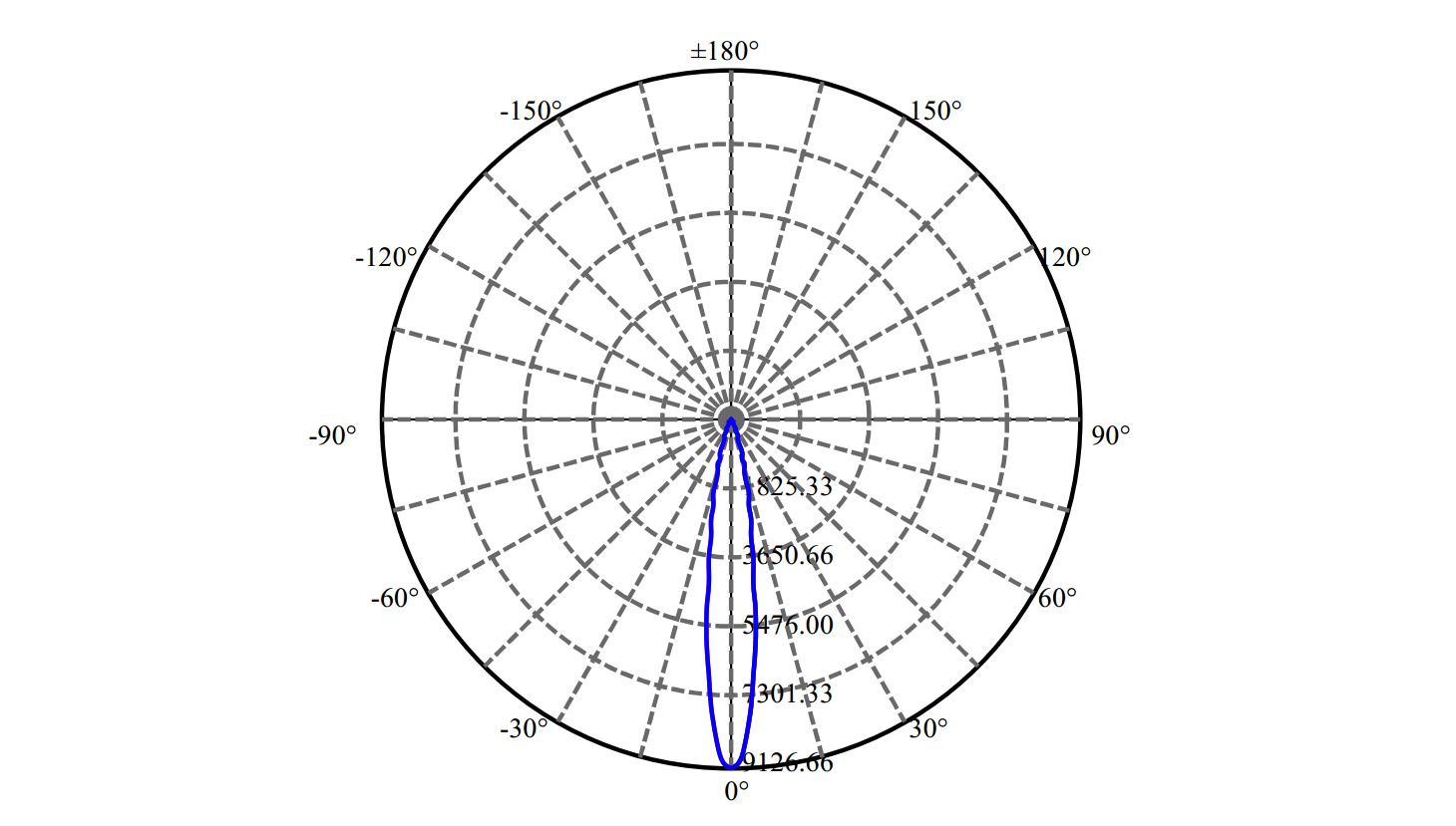 Nata Lighting Company Limited - Evenly Light Shape